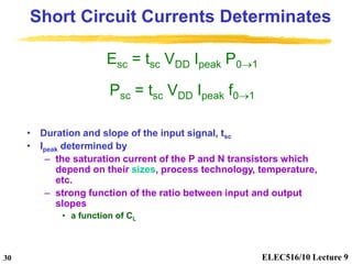ELEC516/10 Lecture 9
30
Short Circuit Currents Determinates
• Duration and slope of the input signal, tsc
• Ipeak determin...