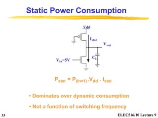 ELEC516/10 Lecture 9
33
Static Power Consumption
Vin=5V
Vout
CL
Vdd
Istat
Pstat = P(In=1).Vdd . Istat
• Dominates over dyn...
