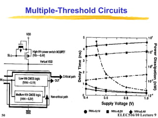 ELEC516/10 Lecture 9
50
Multiple-Threshold Circuits
 