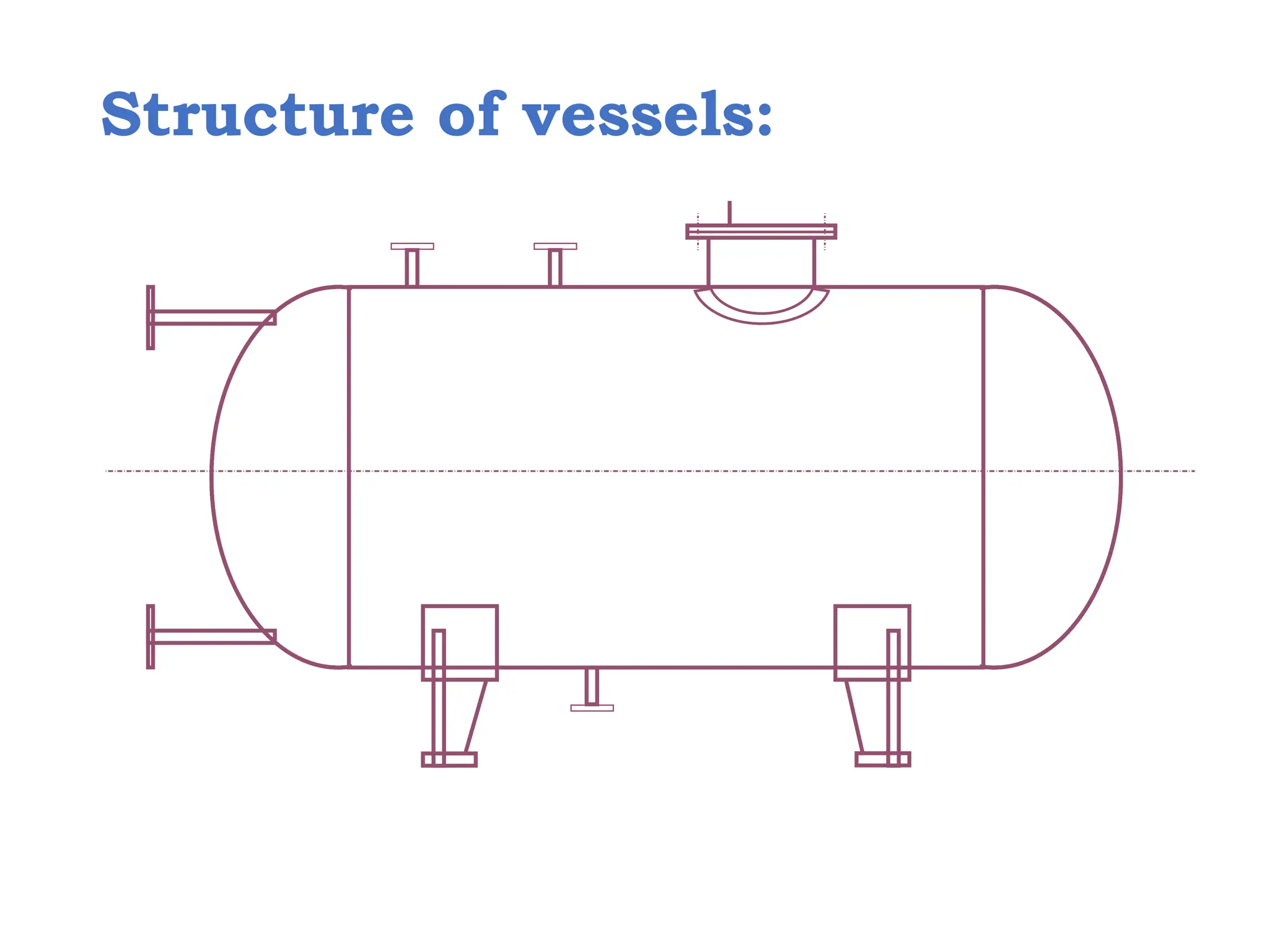 500630977 Ch 1 Pressure Vessel Design 1 Pdf