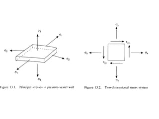 500630977-CH-1-Pressure-Vessel-Design-1.pdf