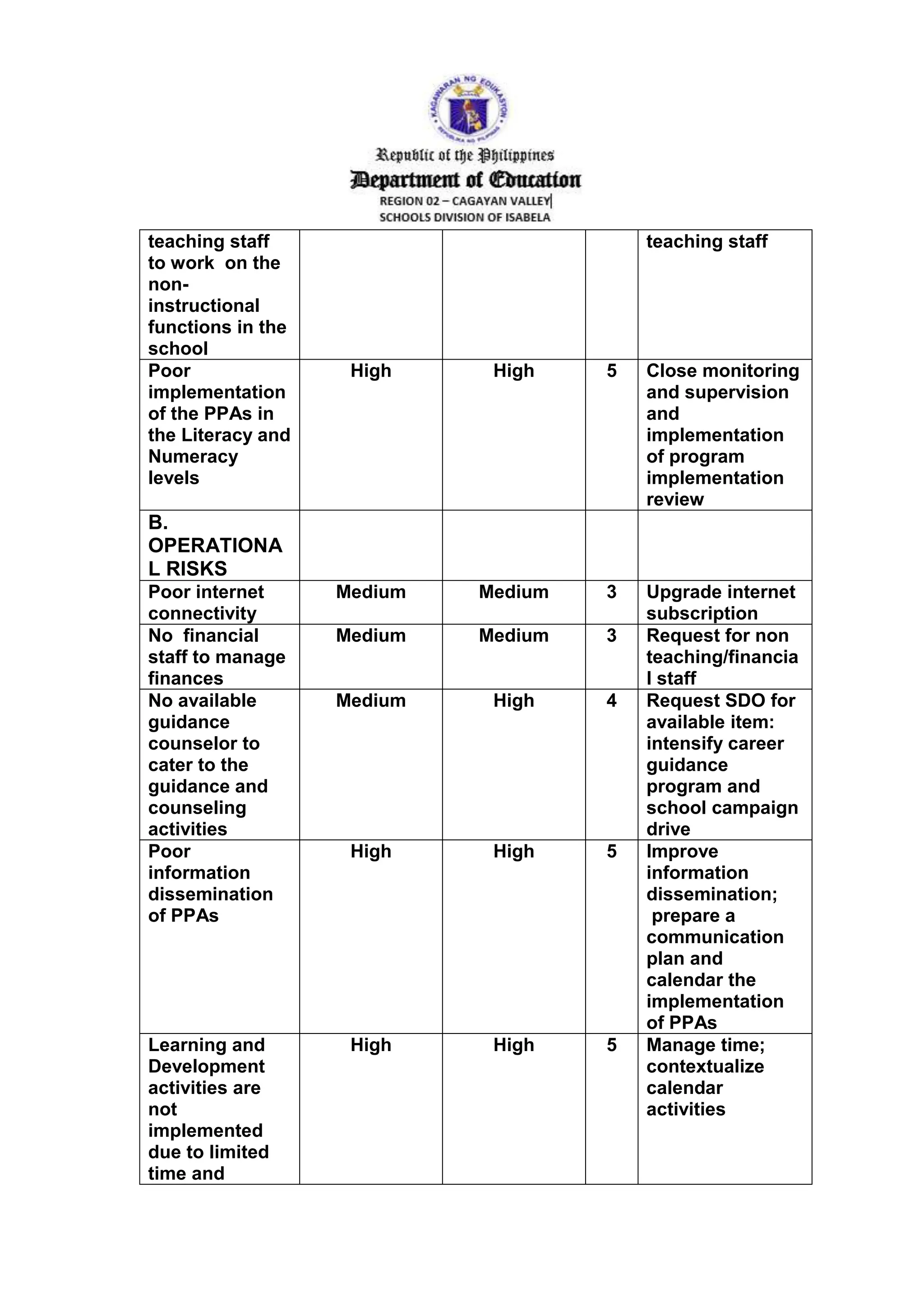500732_NMIS CONTENGENCY PLAN_FIRE_NEW MAGSAYSAY INTEGRATED SCHOOL | DOCX