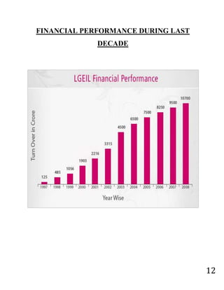 Method of data collection was through personal and therefore bias becomes a major limitation.INDEX<br />Chapter  NoCONTENTSPage  No1INTRODUCTIONIntroduction to LG electronic india pvt. Ltd.Introduction to Kiran Enterprise.05 – 106 – 78 - 102COMPANY PROFILEGrowth trend of LGVision of the companyStrategy of the companyMilestones Awards 11 – 2713 – 15 16 – 18 19 20 – 25 26 – 27 3PRODUCT PROFILEConsumer electronicsHome appliances Computer productMobile phone28 – 3731 – 33 34 – 36 36374LITERATURE REVIEWConsumer behaviorTypes of buying decision behaviorThe buyer decision processFactors influencing consumer behavior38 – 4839 40 – 4142 – 4344 – 48 5OBJECTIVES OF THE STUDY49 - 506RESEARCH METHODOLOGY51 - 537LIMITATION54 - 558DATA ANALYSIS AND INTERPRETATION56 - 78  9FINDINGS79 - 80  10SUGGESTION AND CONCLUSION 81 - 8211APENDIX83 - 86 12REFERENCE87 - 88<br />CHAPTER – 1 <br />INTRODUCTION<br />Introduction to LG Electronic India Pvt. Ltd.<br />Introduction to Kiran EnterprisesINTRODUCTION TO LG Electronic India Pvt. Ltd.<br />114300066675<br />• Established In: May 1997<br />• Managing Director: Mr. Moon B. Shin• Corporate Office: Plot no 51, Udyog Vihar, Surajpur Kasna Road, Greater Noida (UP)<br />• Manufacturing Units: Greater Noida (U.P.) & Pune (Maharashtra)<br />• Corporate Website: http://www.lgindia.com<br />LG Electronics India Pvt. Ltd. Is established in 1997 and it is wholly owned subsidiary of LG Electronics, South Korea. In India for a decade now, LG is the market leader in consumer durables and recognized as a leading technology innovator in the information technology and mobile communications business. LG is the acknowledged trendsetter for the consumer durable industry in India with the fastest ever nationwide reach, latest global technology and product innovation.<br />One of the most formidable brands, LGEIL has an impressive portfolio of Consumer Electronics, Home Appliances, GSM mobile phones and IT products.<br />LG Electronics India Pvt. Ltd., a wholly owned subsidiary of LG Electronics, South Korea was established in January, 1997 after clearance from the Foreign Investment Promotion Board (FIPB).<br />The trend of beating industry norms started with the fastest ever-nationwide launch by LG in a period of 4 and 1/2 months with the commencement of operations in May 1997.<br />LG set up a state-of-the art manufacturing facility at Greater Noida, near Delhi, in 1998, with an investment of Rs 500 Crores. This facility manufactured Color Televisions, Washing Machines, Air-Conditioners and Microwave Ovens.<br />During the year 2001, LG also commenced the home production for its eco-friendly Refrigerators and established its assembly line for its PC Monitors at its Greater Noida manufacturing unit. The beginning of 2003 saw the roll out of the first locally manufactured Direct Cool Refrigerator from the plant at Greater Noida.<br />In 2004, LGEIL also up its second Greenfield manufacturing unit in Pune, Maharashtra that commences operations in October 2004. Covering over 50 acres, the facility manufactures LCD TV, GSM Phones, Color Televisions, Air Conditioners, Refrigerators, Microwave Ovens Color Monitors.<br />Both the Indian manufacturing units has been designed with the latest technologies at par with international standards at South Korea and are one of the most Eco-friendly units amongst all LG manufacturing plants in the world.<br />LG has been able to craft out in ten years, a premium brand positioning in the Indian market and is today the most preferred brand in the segment.<br />INTRODUCTION TO KIRAN ENTERPRISES<br />       KIRAN ENTERPRISES is a sole trading concern and was established on 11th of February 1992 by Mr. KIRAN N MANKAME, with an investment of Rs.3lacs.<br />       He is an eminent businessmen and great visionary. He tried his best to provide all the types of electronic goods to fulfill the esteem needs of the customer by providing them esteem products excellent services. KIRAN ENTERPRISES never look back and grew steadily in every sphere of marketing.<br />      The firm in its philosophy looks to render quality service to there customer and provide benefits by selling there products.<br />      In the year 1997 LG ELECTRONICS INDIA PVT. LTD. Has appointed them as authorized dealer in BHATKAL city. He introduces an additional capital of Rs.6 lacs to set up the LG EXCLUSIVE SHOWROOM. <br />      KIRAN ENTERPRISES is the only authorized dealer in an around BHATKAL.<br />      KIRAN ENTERPRISES has wide market coverage and large market share in and around BHATKAL, which starts from GANGOLLI-BHATKAL-KARWAR. It covers the towns like Murdeshwar, Manki, Kumta, Shiroor, Bydoor, etc.<br />      KIRAN ENTERPRISES is located in the heart of BHATKAL city opp. To K.S.R.T.C bus stand, National highway-17 and connected with well transport system, were there is generally good flow of public.<br />      KIRAN ENTERPRISES have number of competitors such as PAI INTERNATIONAL, PRITHVI ENTERPRISES, BEST SALES, SUVIDHA ELECTRONICS, CHETAN HOME APPLIANCES, etc. inspite of so many competitors      KIRAN ENTERPRISES has got a large market share and most trusted enterprise in and around BHATKAL and has a turnover of around 35-40lacs per month.<br />      The firm has its staff in all 15 numbers of employees, 5 salesperson, 4 technician, 2 clerks, 2 delivery boys and a manager.<br />Facilities provided by KIRAN ENTERPRISES: <br />      They provide various facilities to the customers to fulfill there esteem needs. The facilities provided by KIRAN ENTERPRISES are:<br />0% interest finance: They provide 0% interest on purchase of goods on installment basis for the convenience of the customers.