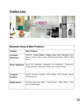 Strategy of the company