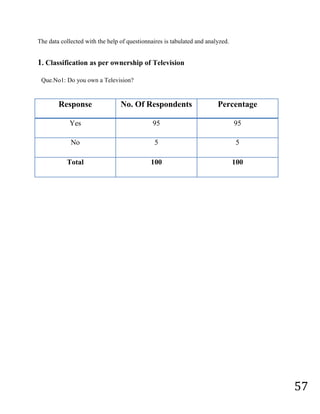 Method of data collection was through personal and therefore bias becomes a major limitation.