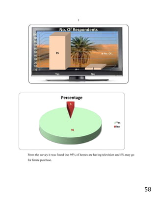 Due to the time constraints all the customers were not covered.