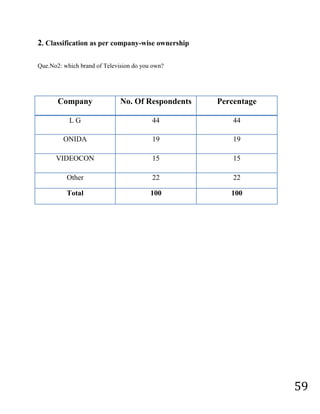 The sample was restricted to 300 customers, which may restrict the scope and completion of study.
