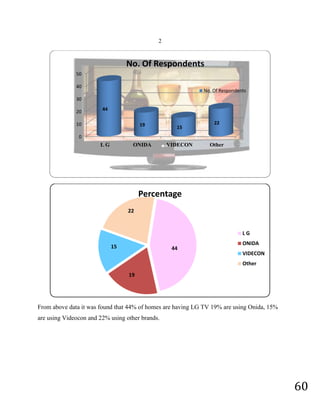 The scope of study is restricted only to the twin cities of  Bhatkal.