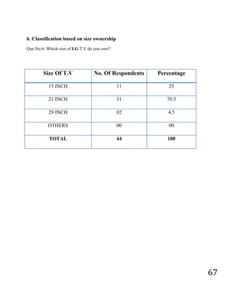     Address: ……………………………………………...............................