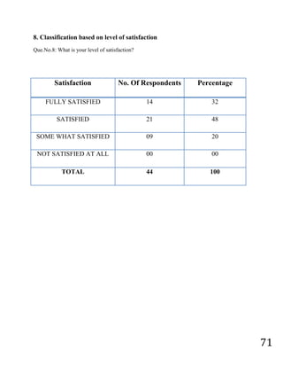           Yes                             No 