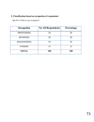      (b)If yes mention its brand?