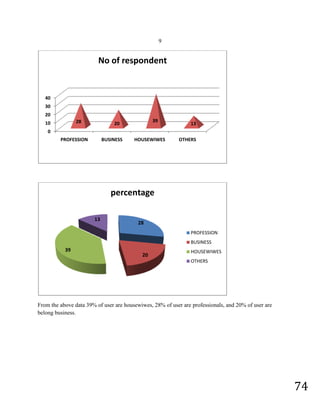            LG                             Onida 