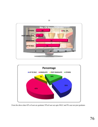 If LG television proceed, else jump to Quest no.10
