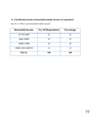 From where did you get the information about LG T.V?