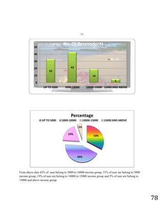           Advertisement             Friend                    Retail outlets               Other (specify)……………<br />What all you take in account before taking LG tv?