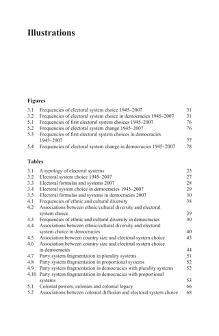 The Origin Of Electoral Systems In The Postwar Era A Worldwide Approach ...