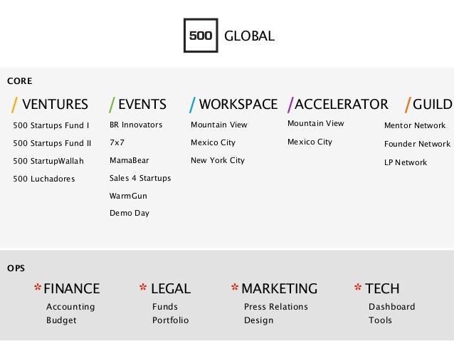 500 startups accelerator program pdf 500 startups accelerator program pdf