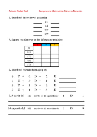 http://orientacionandujar.wordpress.com/
Antonio Ciudad Real Competencia Matemática: Números Naturales
6.‐Escribe el anterior y el posterior
21
53
207
967
7.‐Separa los números en las diferentes unidades
C D U
61
522
170
486
143
8.‐Escribe el número formado por:
8 C + 6 D + 5 U
9 C + 3 D + 4 U
8 C + 1 D + 3 U
9 C + 4 D + 5 U
9.‐A partir del 110 escribe los 10 siguientes de 1 EN 1
10.‐A partir del 559 escribe los 10 anteriores de 9 EN 9
 