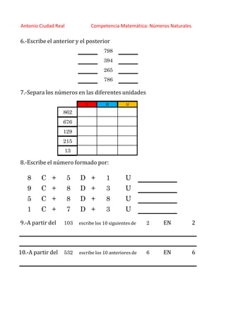http://orientacionandujar.wordpress.com/
Antonio Ciudad Real Competencia Matemática: Números Naturales
6.‐Escribe el anterior y el posterior
798
394
265
786
7.‐Separa los números en las diferentes unidades
C D U
862
676
129
215
13
8.‐Escribe el número formado por:
8 C + 5 D + 1 U
9 C + 8 D + 3 U
5 C + 8 D + 8 U
1 C + 7 D + 3 U
9.‐A partir del 103 escribe los 10 siguientes de 2 EN 2
10.‐A partir del 532 escribe los 10 anteriores de 6 EN 6
 