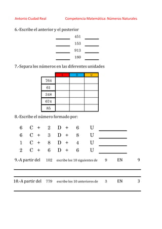 http://orientacionandujar.wordpress.com/
Antonio Ciudad Real Competencia Matemática: Números Naturales
6.‐Escribe el anterior y el posterior
451
153
913
180
7.‐Separa los números en las diferentes unidades
C D U
764
61
348
674
85
8.‐Escribe el número formado por:
6 C + 2 D + 6 U
6 C + 3 D + 8 U
1 C + 8 D + 4 U
2 C + 6 D + 6 U
9.‐A partir del 102 escribe los 10 siguientes de 9 EN 9
10.‐A partir del 779 escribe los 10 anteriores de 3 EN 3
 