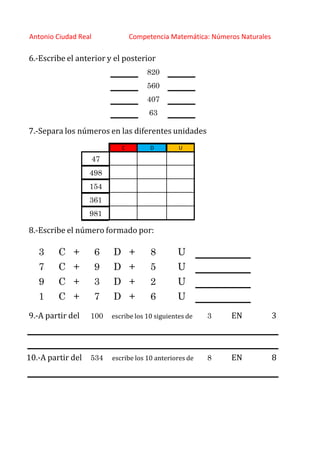 http://orientacionandujar.wordpress.com/
Antonio Ciudad Real Competencia Matemática: Números Naturales
6.‐Escribe el anterior y el posterior
820
560
407
63
7.‐Separa los números en las diferentes unidades
C D U
47
498
154
361
981
8.‐Escribe el número formado por:
3 C + 6 D + 8 U
7 C + 9 D + 5 U
9 C + 3 D + 2 U
1 C + 7 D + 6 U
9.‐A partir del 100 escribe los 10 siguientes de 3 EN 3
10.‐A partir del 534 escribe los 10 anteriores de 8 EN 8
 