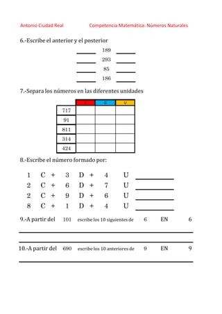http://orientacionandujar.wordpress.com/
Antonio Ciudad Real Competencia Matemática: Números Naturales
6.‐Escribe el anterior y el posterior
189
293
85
186
7.‐Separa los números en las diferentes unidades
C D U
717
91
811
314
424
8.‐Escribe el número formado por:
1 C + 3 D + 4 U
2 C + 6 D + 7 U
2 C + 9 D + 6 U
8 C + 1 D + 4 U
9.‐A partir del 101 escribe los 10 siguientes de 6 EN 6
10.‐A partir del 690 escribe los 10 anteriores de 9 EN 9
 
