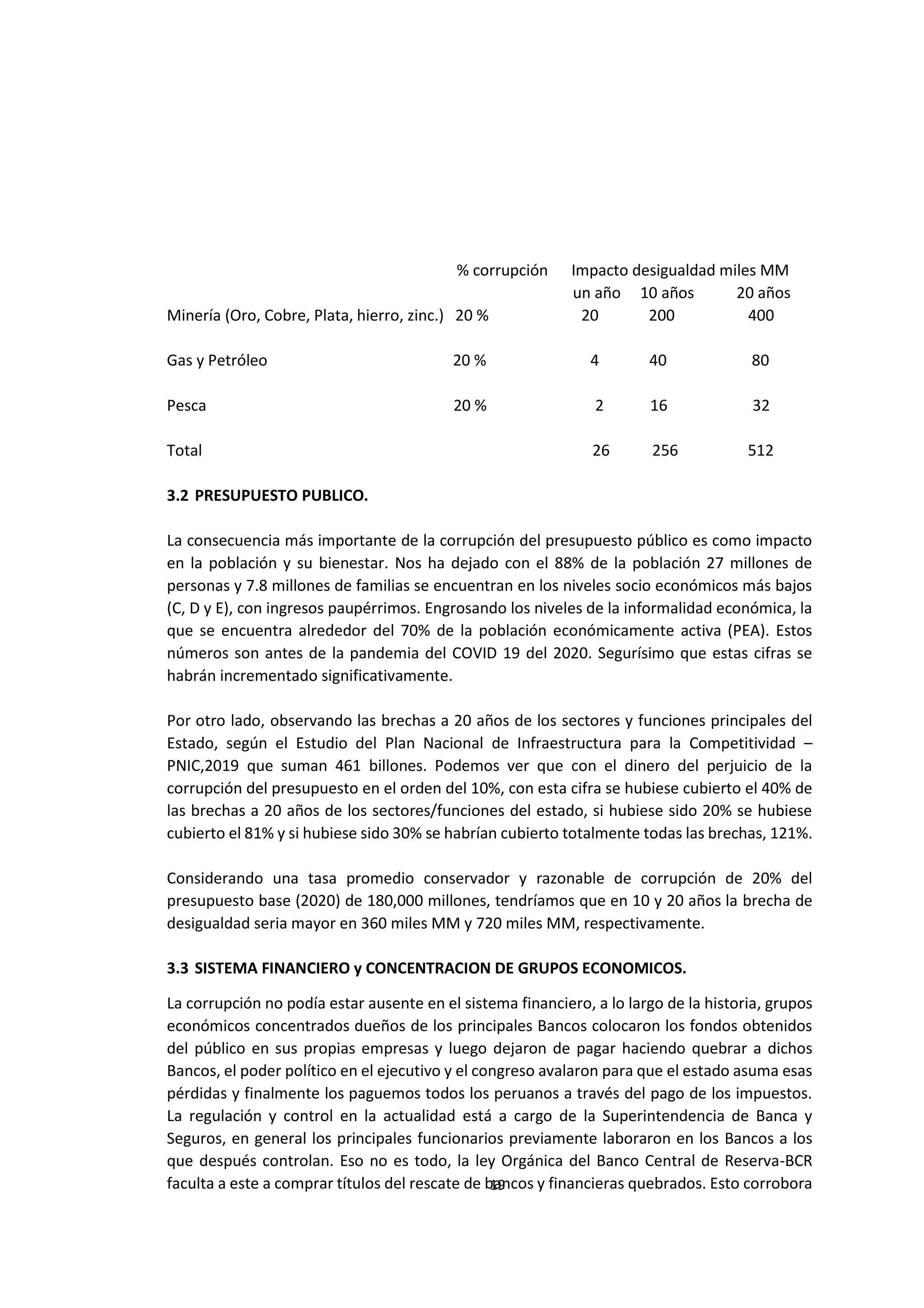 19
4
% corrupción Impacto desigualdad miles MM
un año 10 años 20 años
Minería (Oro, Cobre, Plata, hierro, zinc.) 20 % 20 200 400
Gas y Petróleo 20 % 4 40 80
Pesca 20 % 2 16 32
Total 26 256 512
3.2 PRESUPUESTO PUBLICO.
La consecuencia más importante de la corrupción del presupuesto público es como impacto
en la población y su bienestar. Nos ha dejado con el 88% de la población 27 millones de
personas y 7.8 millones de familias se encuentran en los niveles socio económicos más bajos
(C, D y E), con ingresos paupérrimos. Engrosando los niveles de la informalidad económica, la
que se encuentra alrededor del 70% de la población económicamente activa (PEA). Estos
números son antes de la pandemia del COVID 19 del 2020. Segurísimo que estas cifras se
habrán incrementado significativamente.
Por otro lado, observando las brechas a 20 años de los sectores y funciones principales del
Estado, según el Estudio del Plan Nacional de Infraestructura para la Competitividad –
PNIC,2019 que suman 461 billones. Podemos ver que con el dinero del perjuicio de la
corrupción del presupuesto en el orden del 10%, con esta cifra se hubiese cubierto el 40% de
las brechas a 20 años de los sectores/funciones del estado, si hubiese sido 20% se hubiese
cubierto el 81% y si hubiese sido 30% se habrían cubierto totalmente todas las brechas, 121%.
Considerando una tasa promedio conservador y razonable de corrupción de 20% del
presupuesto base (2020) de 180,000 millones, tendríamos que en 10 y 20 años la brecha de
desigualdad seria mayor en 360 miles MM y 720 miles MM, respectivamente.
3.3 SISTEMA FINANCIERO y CONCENTRACION DE GRUPOS ECONOMICOS.
La corrupción no podía estar ausente en el sistema financiero, a lo largo de la historia, grupos
económicos concentrados dueños de los principales Bancos colocaron los fondos obtenidos
del público en sus propias empresas y luego dejaron de pagar haciendo quebrar a dichos
Bancos, el poder político en el ejecutivo y el congreso avalaron para que el estado asuma esas
pérdidas y finalmente los paguemos todos los peruanos a través del pago de los impuestos.
La regulación y control en la actualidad está a cargo de la Superintendencia de Banca y
Seguros, en general los principales funcionarios previamente laboraron en los Bancos a los
que después controlan. Eso no es todo, la ley Orgánica del Banco Central de Reserva-BCR
faculta a este a comprar títulos del rescate de bancos y financieras quebrados. Esto corrobora
 