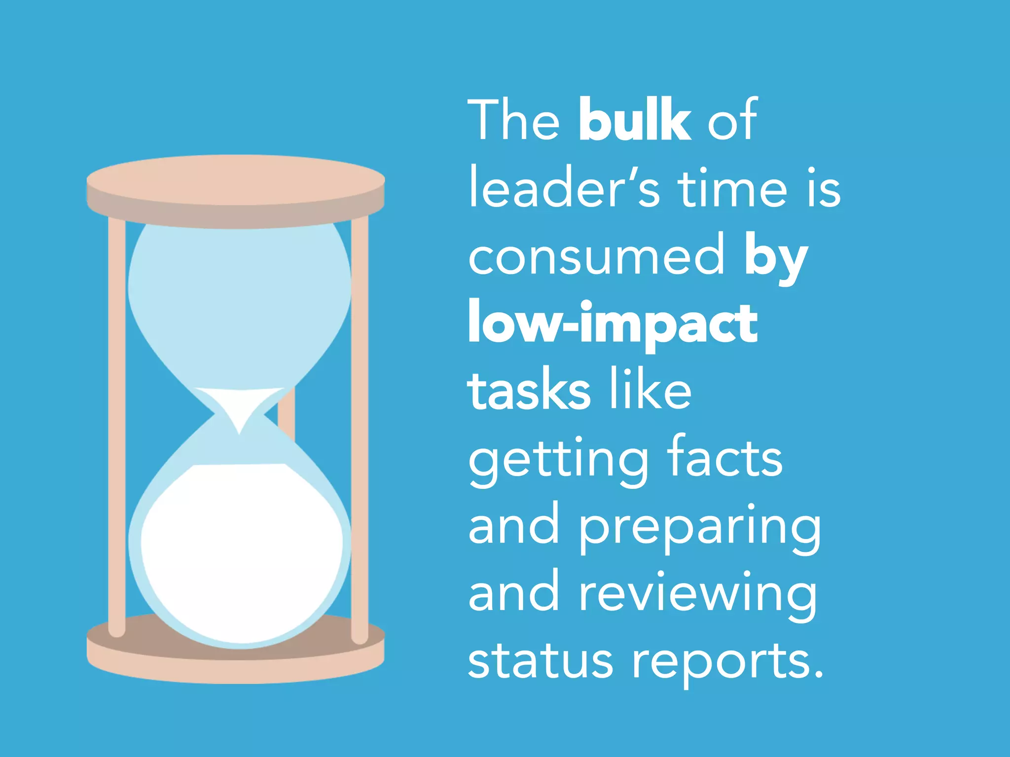 The bulk of
leader’s time is
consumed by
low-impact
tasks like
getting facts
and preparing
and reviewing
status reports. 
 
