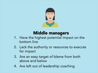 Middle managers 
1.  Have the highest potential impact on the
bottom line 
2.  Lack the authority or resources to execute
for impact 
3.  Are an easy target of blame from both
above and below 
4.  Are left out of leadership coaching
 