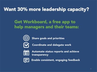 19	
  
Want 30% more leadership capacity?
Get Workboard, a free app to
help managers and their teams:
Share goals and priorities
Coordinate and delegate work
Automate status reports and achieve
transparency
Enable consistent, engaging feedback
 