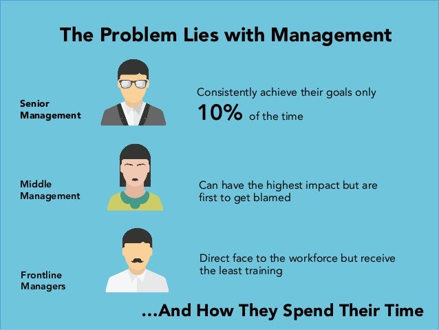 Middle managers struggles