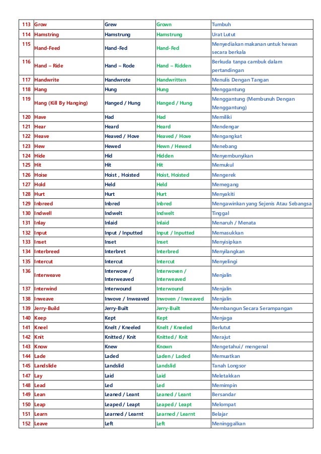500 contoh irregular verb bahasa inggris
