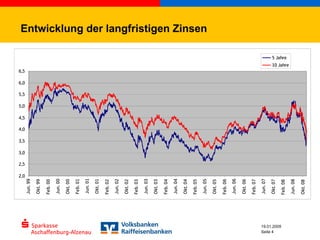 500 Photovoltaik Dächer Programm