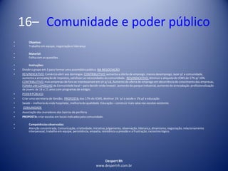 Despert Rh
www.despertrh.com.br
16– Comunidade e poder público
• Objetivo:
• Trabalho em equipe, negociação e liderança
• Material:
• Folha com as questões
• Instruções:
• Dividiro grupo em 3 para formar uma assembléia pública. NA NEGOCIAÇÃO
• REIVINDICATIVO:Comércio abrir aos domingos. CONTRIBUITIVO:aumenta a oferta de emprego, menos desemprego, lazer p/ a comunidade,
aumenta a arrecadação de impostos, satisfazer as necessidades da comunidade. REIVINDICATIVO:diminuira alíquota do ICMS de 17% p/ 10%.
CONTRIBUITIVO:mais empresas de fora se interessariamem vir p/ cá, Aumento da oferta de emprego em decorrência do crescimento das empresas,
FORMA UM CONSELHO da Comunidade local – para decidir onde investir. aumento do parque industrial, aumento da arrecadação profissionalização
de jovens de 14 a 21 anos com programas de estágio.
• PODERPÚBLICO
• Criar uma secretaria de Gestão; PROPOSTA:dos 17% do ICMS, destinar 1% ´p/ a saúde e 1% p/ a educação
• Saúde – melhoria da rede hospitalar, melhoriada qualidade. Educação – construir mais salas nas escolas existente.
• COMUNIDADE
• Associação dos moradores dos bairros de periferia
• PROPOSTA: criar escolas em locais indicados pela comunidade.
• Competênciasobservadas:
• Atenção concentrada, Comunicação, criatividade,iniciativa,julgamento, observação, liderança, dinamismo,negociação, relacionamento
interpessoal, trabalho em equipe, persistência, empatia, resistência a pressão e a frustração, raciocíniológico.
 