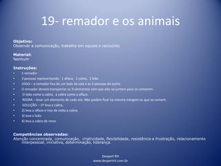 19- remador e os animais
Despert RH
www.despertrh.com.br
Objetivo:
Observar a comunicação, trabalho em equipe e raciocínio
Material:
Nenhum
Instruções:
• 1 remador
• 3 pessoas representando: 1 alface, 1 cabra, 1 leão
• JOGO – o remador fica de um lado da sala e as 3 pessoas do outro.
• O remador deverá transportar os 3 elementos sem que eles se juntem para se comerem.
• O leão come a cabra, a cabra come a alface.
• REGRA – levar um elemento de cada vez. Não podem ficar na mesma margem os que se comem.
• SOLUÇÃO – 1º leva a cabra,
• 2) leva a alface e traz de volta a cabra,
• 3) leva o leão
• 4) leva a cabra de novo
Competências observadas:
Atenção concentrada, comunicação, criatividade, flexibilidade, resistência a frustração, relacionamento
interpessoal, iniciativa, determinação, liderança.
 