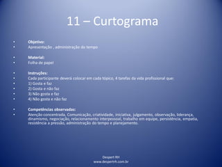 Despert RH
www.despertrh.com.br
11 – Curtograma
• Objetivo:
• Apresentação , administração do tempo
• Material:
• Folha de papel
• Instruções:
• Cada participante deverá colocar em cada tópico, 4 tarefas da vida profissional que:
• 1) Gosta e faz
• 2) Gosta e não faz
• 3) Não gosta e faz
• 4) Não gosta e não faz
• Competências observadas:
• Atenção concentrada, Comunicação, criatividade, iniciativa, julgamento, observação, liderança,
dinamismo, negociação, relacionamento interpessoal, trabalho em equipe, persistência, empatia,
resistência a pressão, administração do tempo e planejamento.
 