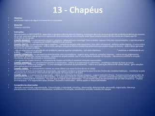 13 - Chapéus
• Objetivo:
• aprofundartópico de algum treinamento e criatividade
• Material:
• Chapéus coloridos
• Instruções:
• Apresentados os SEIS CHAPÉUS, separados os grupos e distribuídos os chapéus, o instrutor dará um tema ao grupo (de preferênciadentro do assunto
do curso), para que cada grupo crie e apresente uma simulaçãode uma situação onde fique caracterizadaa cor (ou cores) do chapéu que foi
atribuídoao seu grupo.
• CHAPÉU BRANCO:-é o pensamento neutro e objetivo;- adequado para investigar fatos e dados;- separa o fato das interpretações;- a opinião própria
jamais é permitida;- a proposta do CHAPÉU BRANCO é ser prático
• CHAPÉU PRETO:- é o pensamento lógico negativo; - caracteriza-sepela visão pessimista, mas não é emocional;-enfatiza razões lógicas; - é uma crítica
honesta dos aspectos negativos; - indica riscos, perigos, pequenas falhas e problemas potenciais que podem surgir no futuro; - ataca idéias, gerando
sentimento de superioridade
• - não se relaciona com a solução de um problema, apenas aponta o problema; - tem dois objetivos:; * examinar a viabilidadede um
a idéia; * delinear melhorias
• CHAPÉU VERMELHO:-é a perspectiva emocionalde uma circunstância; - sugere raiva, violência, emoções intensas; - refere-se aos julgamentos
apressados, gerado por nossas emoções; - caracteriza-sepelo palpite, que é uma hipótese baseada na intuição; - não precisa justificar a emoção
manifesta, porque são instáveis e inconscientes
• - é o oposto do chapéu branco; - o propósito do chapéu vermelho é satisfazer emoções expressadas
• CHAPÉU AMARELO:- é o pensamento positivo e construtivo; - refere-se à esperança e o otimismo;- manifesta o desejo de fazer as coisas
acontecerem;- enfoca as vantagens; - é uma estratégia consciente do pensamento; - refere-se a aplicação eficientede velhas idéias; - gera soluções
alternativaspara um problema;
• CHAPÉU VERDE: - é o pensamento criativo, as novas idéias e as novas formas de ver as coisas
• - caracteriza-sepela necessidade de provocação, cujo papel é conduzir o pensamento para fora dos limites dos modelos habituais; - manifesta-sepela
disposiçãopara encontrar alternativas (de percepção, de explicação e de ação)
• CHAPÉU AZUL:- é o pensamento organizado; - refere-se a utilizaçãodos demais chapéus; - sugere controle e frieza; - funciona como programador do
pensamento humano; - estabelece prioridades; - é usado para conduzir a definiçãodo enfoque; - permite comentáriossobre observações dos fatos; -
permitea elaboração de relatórios; - faz com que as regras sejam observadas; - é um chapéu típico do pensamento de um líder (maestro); - implica
em franqueza; - é o responsável pelas sínteses, resumos e conclusões; - define papéis e responsabilidades
• Competênciasobservadas:
• Atenção concentrada, argumentação, Comunicação, criatividade,iniciativa,,observação, determinação, persuasão, negociação, liderança,
planejamento,relacionamentointerpessoal, resistência a frustração, resistência a pressão, trabalho em equipe.
 