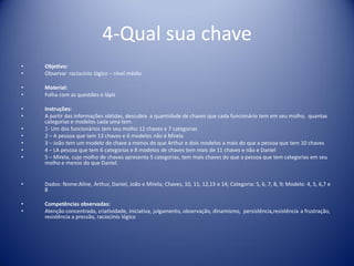 4-Qual sua chave
• Objetivo:
• Observar raciocínio lógico – nível médio
• Material:
• Folha com as questões e lápis
• Instruções:
• A partir das informações obtidas, descubra a quantidade de chaves que cada funcionário tem em seu molho, quantas
categorias e modelos cada uma tem.
• 1- Um dos funcionários tem seu molho 12 chaves e 7 categorias
• 2 – A pessoa que tem 13 chaves e 6 modelos não é Mirela
• 3 – João tem um modelo de chave a menos do que Arthur e dois modelos a mais do que a pessoa que tem 10 chaves
• 4 – LA pessoa que tem 6 categorias e 8 modelos de chaves tem mais de 11 chaves e não e Daniel
• 5 – Mirela, cujo molho de chaves apresenta 5 categorias, tem mais chaves do que a pessoa que tem categorias em seu
molho e menos do que Daniel.
• Dados: Nome:Aline, Arthur, Daniel, João e Mirela; Chaves, 10, 11, 12,13 e 14; Categoria: 5, 6, 7, 8, 9; Modelo: 4, 5, 6,7 e
8
• Competências observadas:
• Atenção concentrada, criatividade, iniciativa, julgamento, observação, dinamismo, persistência,resistência a frustração,
resistência a pressão, raciocínio lógico
 