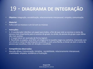 Despert RH
www.despertrh.com.br
19 - DIAGRAMA DE INTEGRAÇÃO
• Objetivo: Integração, sociabilização, relacionamento interpessoal, empatia, comunicação.
• Material:
• Folha com as músicas e um Cd com as músicas
• Instruções:
• 1. O coordenador distribui um papel para todos, a fim de que nele se escreva o nome da
pessoa mais importante para o sucesso do grupo, ou ainda, da pessoa do grupo cujas idéias
são mais aceitas;
2. O papel deve ser assinado de forma legível;
3. Recolhido os papeis, será feito um diagrama no quadro-negro ou cartolina, marcando com
um círculo o nome do participante escolhido, e com uma flecha, a iniciar-se com o nome da
pessoa que escolheu, indo em direção à escolhida.
• Competências observadas:
• Atenção difusa, Comunicação, iniciativa, sociabilidade, relacionamento interpessoal,
criatividade, empatia, resistência a frustração.
 