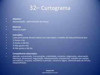 Despert RH
www.despertrh.com.br
32– Curtograma
• Objetivo:
• Apresentação , administração do tempo
• Material:
• Folha de papel
• Instruções:
• Cada participante deverá colocar em cada tópico, 4 tarefas da vida profissional que:
• 1) Gosta e faz
• 2) Gosta e não faz
• 3) Não gosta e faz
• 4) Não gosta e não faz
• Competências observadas:
• Atenção concentrada, Comunicação, criatividade, iniciativa, julgamento, observação,
liderança, dinamismo, negociação, relacionamento interpessoal, trabalho em equipe,
persistência, empatia, resistência a pressão, raciocínio lógico, administração do tempo,
adaptabilidade.
 