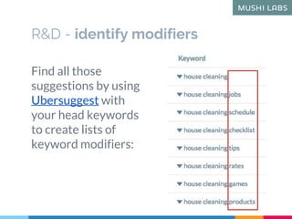 R&D - identify modifiers
Find all those
suggestions by using
Ubersuggest with
your head keywords
to create lists of
keywor...