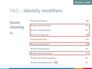 R&D - identify modifiers
house
cleaning
a...
 