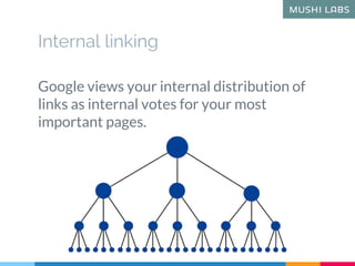 Internal linking
Google views your internal distribution of
links as internal votes for your most
important pages.
 
