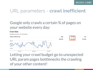 Google only crawls a certain % of pages on
your website every day:
Letting your crawl budget go to unexpected
URL param pa...