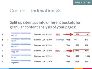 Split up sitemaps into different buckets for
granular content analysis of your pages:
Content - indexation %s
 