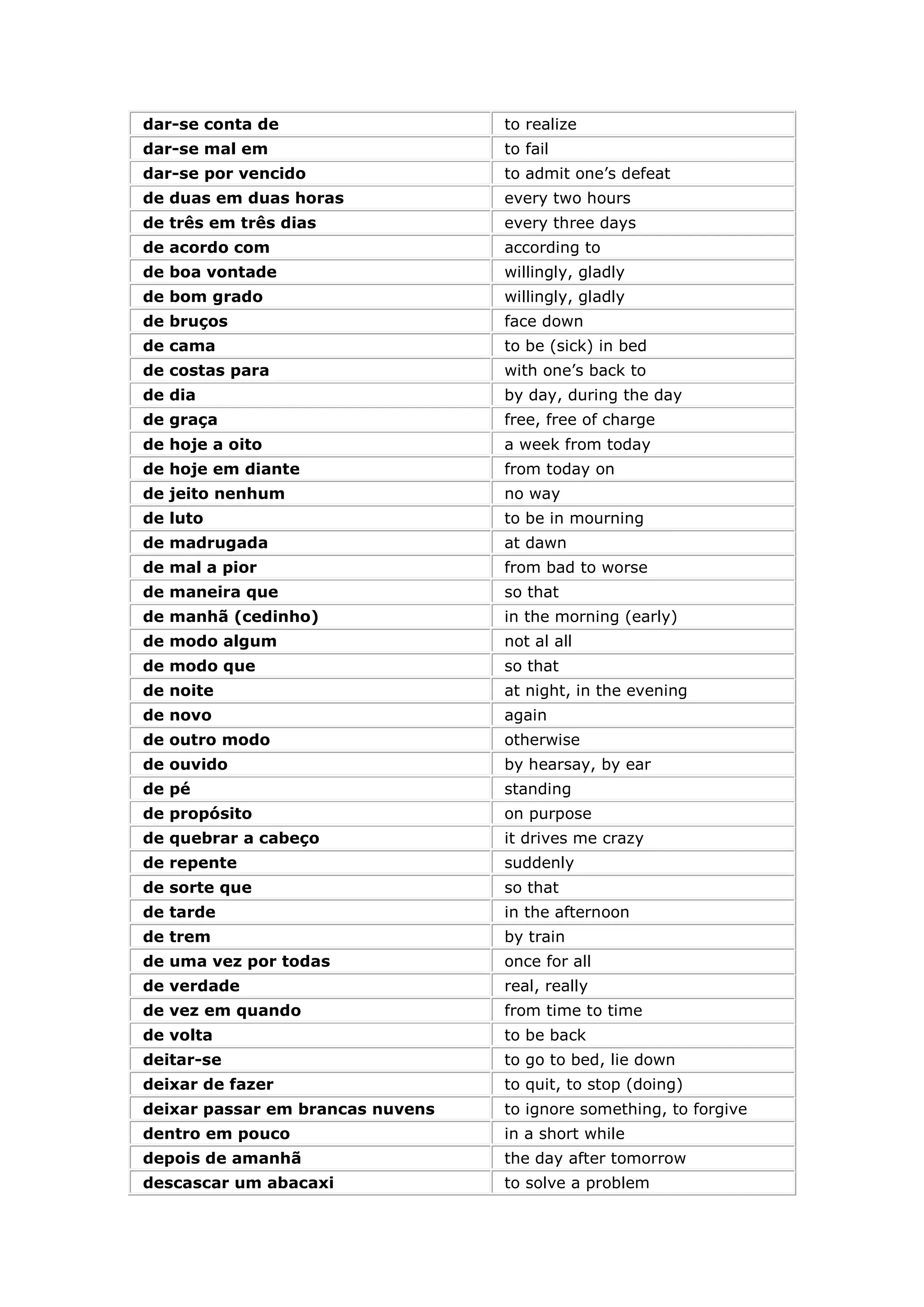 500 expressões idiomáticas em inglês | PDF | Personal Celebrations ...