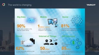 81%of customers depend on social
sites for purchasing advice.
Social
62%
Cloud
1billion (plus)
(plus) smart devices
shipped in 2013 alone.
Mobile
90%of the data created in the
last two years alone.
Big Data
Internet of Things
50billion
API Economy
85billion
Global
m-commerce
sales were
of total workloads will be in the
cloud by 2016.
devices connected to the
internet by 2020.
in 2013 and forecast to rise to $120
billion by 2015 and an estimated $1
trillion by 2017
 