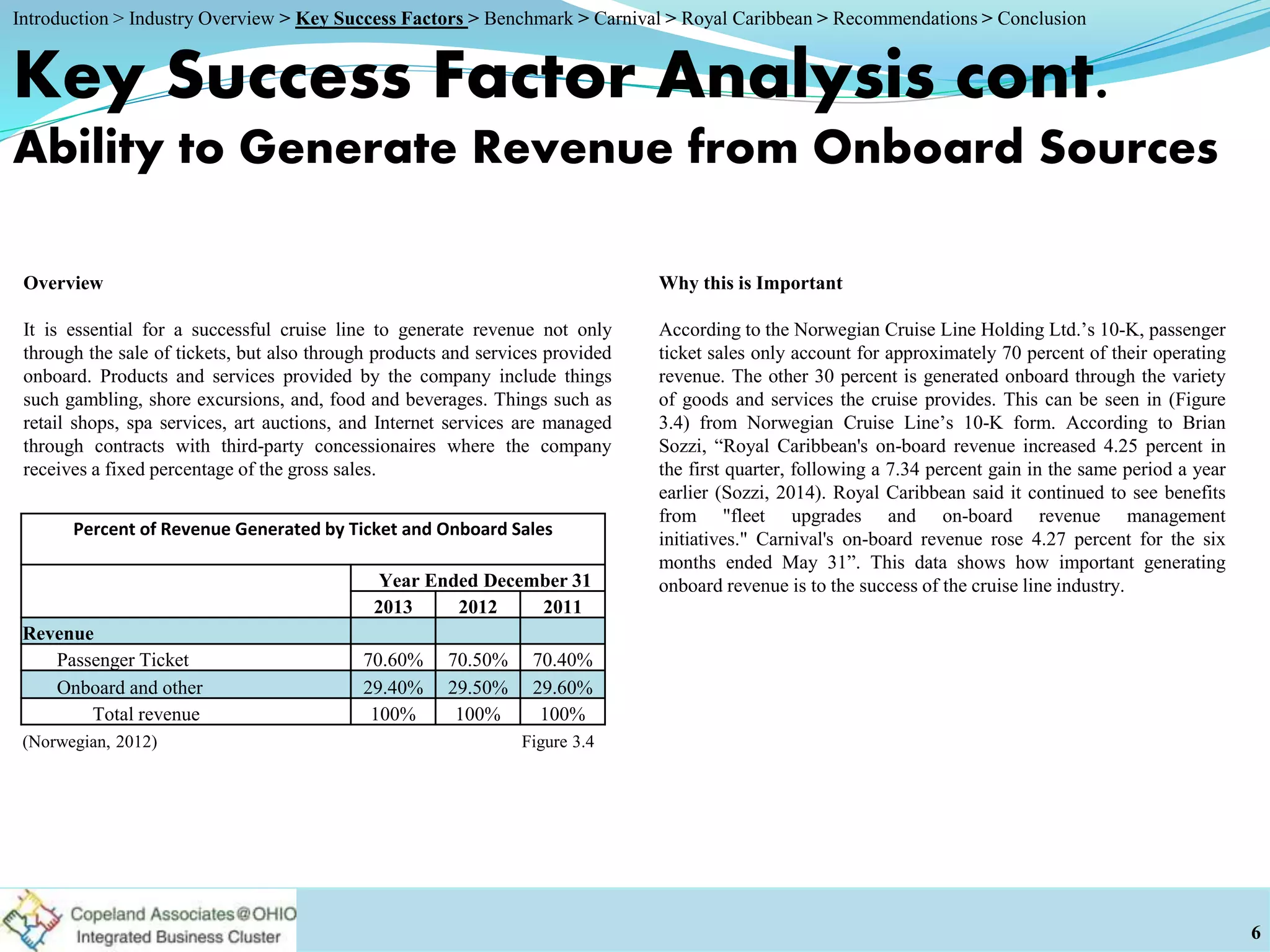 Key Success Factor Analysis cont.
Ability to Generate Revenue from Onboard Sources
Overview
It is essential for a successful cruise line to generate revenue not only
through the sale of tickets, but also through products and services provided
onboard. Products and services provided by the company include things
such gambling, shore excursions, and, food and beverages. Things such as
retail shops, spa services, art auctions, and Internet services are managed
through contracts with third-party concessionaires where the company
receives a fixed percentage of the gross sales.
Why this is Important
According to the Norwegian Cruise Line Holding Ltd.’s 10-K, passenger
ticket sales only account for approximately 70 percent of their operating
revenue. The other 30 percent is generated onboard through the variety
of goods and services the cruise provides. This can be seen in (Figure
3.4) from Norwegian Cruise Line’s 10-K form. According to Brian
Sozzi, “Royal Caribbean's on-board revenue increased 4.25 percent in
the first quarter, following a 7.34 percent gain in the same period a year
earlier (Sozzi, 2014). Royal Caribbean said it continued to see benefits
from "fleet upgrades and on-board revenue management
initiatives." Carnival's on-board revenue rose 4.27 percent for the six
months ended May 31”. This data shows how important generating
onboard revenue is to the success of the cruise line industry.
6
Percent of Revenue Generated by Ticket and Onboard Sales
Year Ended December 31
2013 2012 2011
Revenue
Passenger Ticket 70.60% 70.50% 70.40%
Onboard and other 29.40% 29.50% 29.60%
Total revenue 100% 100% 100%
(Norwegian, 2012) Figure 3.4
Introduction > Industry Overview > Key Success Factors > Benchmark > Carnival > Royal Caribbean > Recommendations > Conclusion
 
