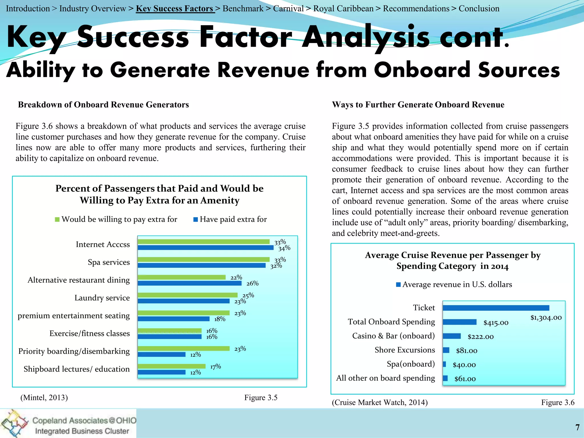 Key Success Factor Analysis cont.
Ability to Generate Revenue from Onboard Sources
Breakdown of Onboard Revenue Generators
Figure 3.6 shows a breakdown of what products and services the average cruise
line customer purchases and how they generate revenue for the company. Cruise
lines now are able to offer many more products and services, furthering their
ability to capitalize on onboard revenue.
Ways to Further Generate Onboard Revenue
Figure 3.5 provides information collected from cruise passengers
about what onboard amenities they have paid for while on a cruise
ship and what they would potentially spend more on if certain
accommodations were provided. This is important because it is
consumer feedback to cruise lines about how they can further
promote their generation of onboard revenue. According to the
cart, Internet access and spa services are the most common areas
of onboard revenue generation. Some of the areas where cruise
lines could potentially increase their onboard revenue generation
include use of “adult only” areas, priority boarding/ disembarking,
and celebrity meet-and-greets.
7
Figure 3.5(Mintel, 2013)
12%
12%
16%
18%
23%
26%
32%
34%
17%
23%
16%
23%
25%
22%
33%
33%
Shipboard lectures/ education
Priority boarding/disembarking
Exercise/fitness classes
premium entertainment seating
Laundry service
Alternative restaurant dining
Spa services
Internet Acccss
Percent of Passengers that Paid and Would be
Willing to Pay Extra for an Amenity
Would be willing to pay extra for Have paid extra for
$61.00
$40.00
$81.00
$222.00
$415.00
$1,304.00
All other on board spending
Spa(onboard)
Shore Excursions
Casino & Bar (onboard)
Total Onboard Spending
Ticket
Average Cruise Revenue per Passenger by
Spending Category in 2014
Average revenue in U.S. dollars
Figure 3.6(Cruise Market Watch, 2014)
Introduction > Industry Overview > Key Success Factors > Benchmark > Carnival > Royal Caribbean > Recommendations > Conclusion
 