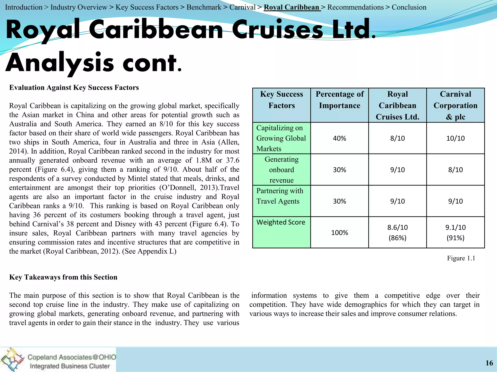 Evaluation Against Key Success Factors
Royal Caribbean is capitalizing on the growing global market, specifically
the Asian market in China and other areas for potential growth such as
Australia and South America. They earned an 8/10 for this key success
factor based on their share of world wide passengers. Royal Caribbean has
two ships in South America, four in Australia and three in Asia (Allen,
2014). In addition, Royal Caribbean ranked second in the industry for most
annually generated onboard revenue with an average of 1.8M or 37.6
percent (Figure 6.4), giving them a ranking of 9/10. About half of the
respondents of a survey conducted by Mintel stated that meals, drinks, and
entertainment are amongst their top priorities (O’Donnell, 2013).Travel
agents are also an important factor in the cruise industry and Royal
Caribbean ranks a 9/10. This ranking is based on Royal Caribbean only
having 36 percent of its costumers booking through a travel agent, just
behind Carnival’s 38 percent and Disney with 43 percent (Figure 6.4). To
insure sales, Royal Caribbean partners with many travel agencies by
ensuring commission rates and incentive structures that are competitive in
the market (Royal Caribbean, 2012). (See Appendix L)
Royal Caribbean Cruises Ltd.
Analysis cont.
16
Key Takeaways from this Section
The main purpose of this section is to show that Royal Caribbean is the
second top cruise line in the industry. They make use of capitalizing on
growing global markets, generating onboard revenue, and partnering with
travel agents in order to gain their stance in the industry. They use various
information systems to give them a competitive edge over their
competition. They have wide demographics for which they can target in
various ways to increase their sales and improve consumer relations.
Key Success
Factors
Percentage of
Importance
Royal
Caribbean
Cruises Ltd.
Carnival
Corporation
& plc
Capitalizing on
Growing Global
Markets
40% 8/10 10/10
Generating
onboard
revenue
30% 9/10 8/10
Partnering with
Travel Agents 30% 9/10 9/10
Weighted Score
100%
8.6/10
(86%)
9.1/10
(91%)
Figure 1.1
Introduction > Industry Overview > Key Success Factors > Benchmark > Carnival > Royal Caribbean > Recommendations > Conclusion
 